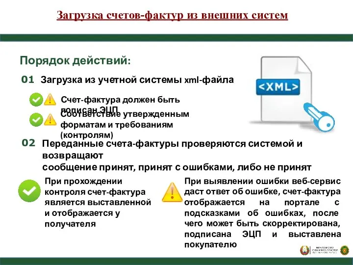 Загрузка счетов-фактур из внешних систем Загрузка из учетной системы xml-файла Соответствие