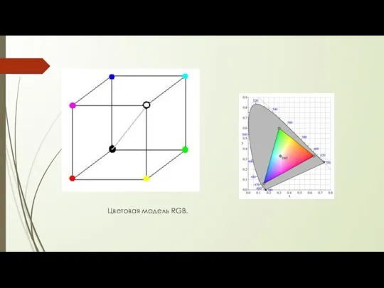 Цветовая модель RGB.