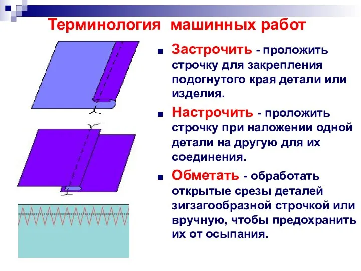 Терминология машинных работ Застрочить - проложить строчку для закрепления подогнутого края