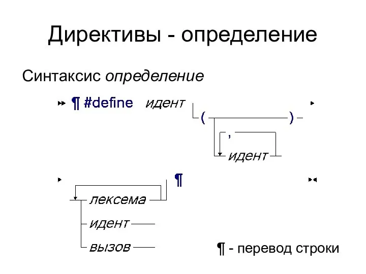 Директивы - определение Синтаксис определение ¶ - перевод строки