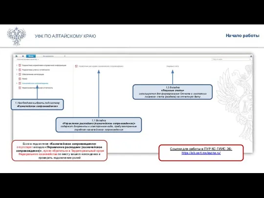 Начало работы УФК ПО АЛТАЙСКОМУ КРАЮ 1.1 Вкладка «Управление расходами (казначейское