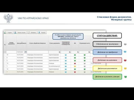 Списковая форма документов. Фонарные группы УФК ПО АЛТАЙСКОМУ КРАЮ В любой