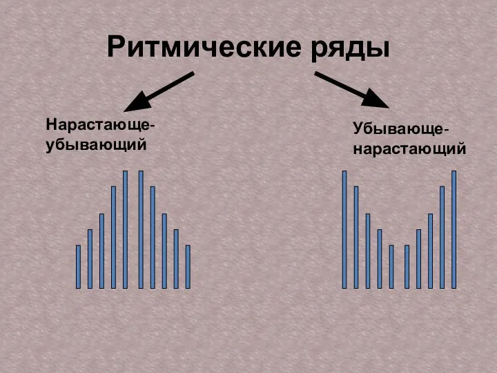 Ритмические ряды Нарастающе-убывающий Убывающе-нарастающий