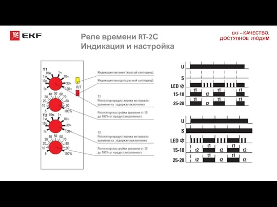 Реле времени RT-2С Индикация и настройка