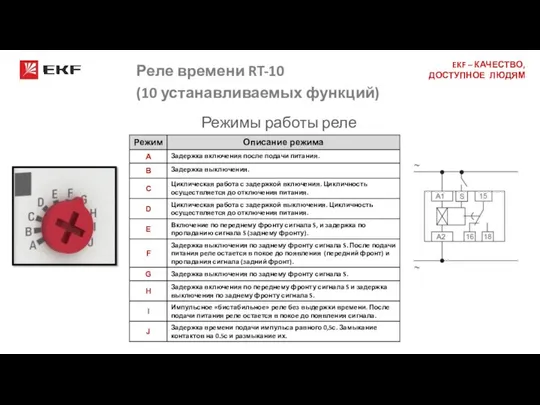 Реле времени RT-10 (10 устанавливаемых функций) Режимы работы реле