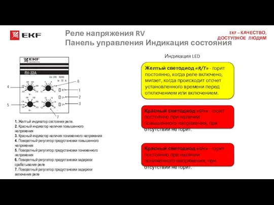 1. Желтый индикатор состояния реле. 2. Красный индикатор наличия повышенного напряжения