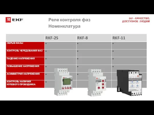 Реле контроля фаз Номенклатура