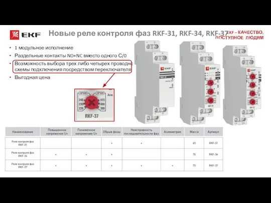 Новые реле контроля фаз RKF-31, RKF-34, RKF-37 1 модульное исполнение Раздельные