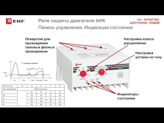 Реле защиты двигателя MPR Панель управления. Индикация состояния