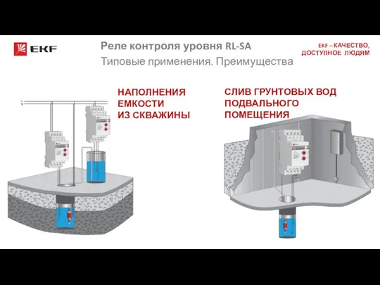 Реле контроля уровня RL-SA Типовые применения. Преимущества СЛИВ ГРУНТОВЫХ ВОД ПОДВАЛЬНОГО ПОМЕЩЕНИЯ НАПОЛНЕНИЯ ЕМКОСТИ ИЗ СКВАЖИНЫ