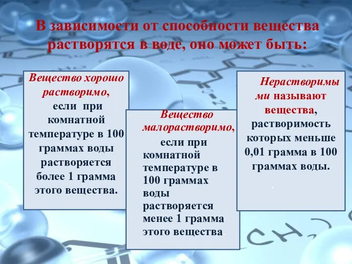 В зависимости от способности вещества растворятся в воде, оно может быть: