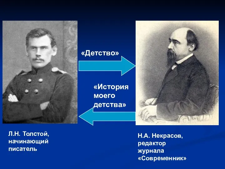 «Детство» «История моего детства» Л.Н. Толстой, начинающий писатель Н.А. Некрасов, редактор журнала «Современник»