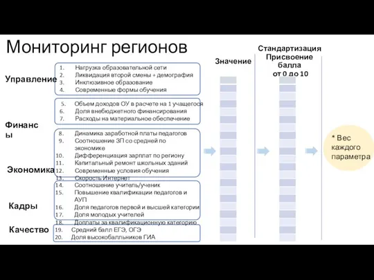 Нагрузка образовательной сети Ликвидация второй смены + демография Инклюзивное образование Современные