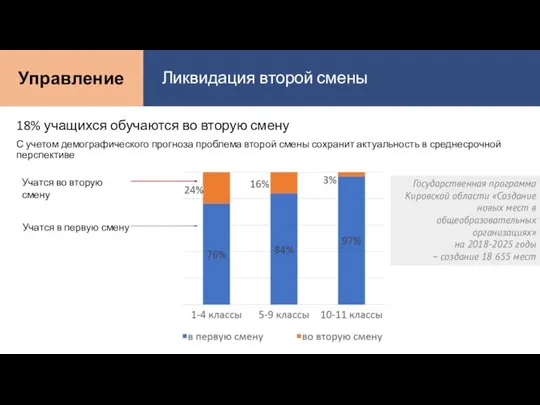 Ликвидация второй смены Управление Учатся во вторую смену Учатся в первую