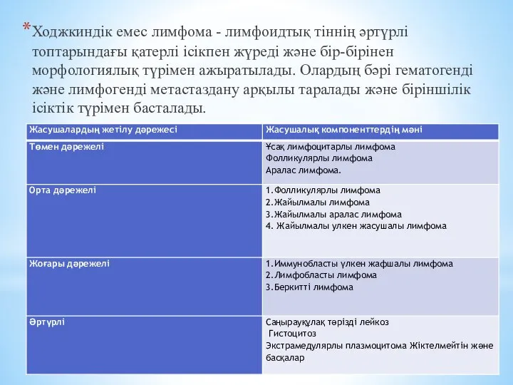 Ходжкиндік емес лимфома - лимфоидтық тіннің әртүрлі топтарындағы қатерлі ісікпен жүреді