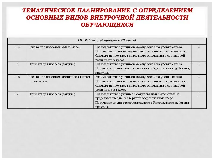 ТЕМАТИЧЕСКОЕ ПЛАНИРОВАНИЕ С ОПРЕДЕЛЕНИЕМ ОСНОВНЫХ ВИДОВ ВНЕУРОЧНОЙ ДЕЯТЕЛЬНОСТИ ОБУЧАЮЩИХСЯ