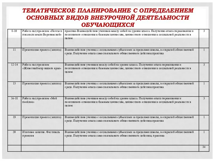 ТЕМАТИЧЕСКОЕ ПЛАНИРОВАНИЕ С ОПРЕДЕЛЕНИЕМ ОСНОВНЫХ ВИДОВ ВНЕУРОЧНОЙ ДЕЯТЕЛЬНОСТИ ОБУЧАЮЩИХСЯ