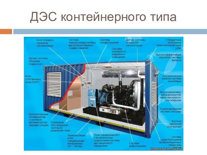 ДЭС контейнерного типа