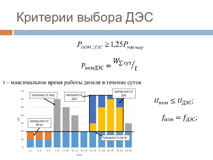 Критерии выбора ДЭС t – максимальное время работы дизеля в течение суток