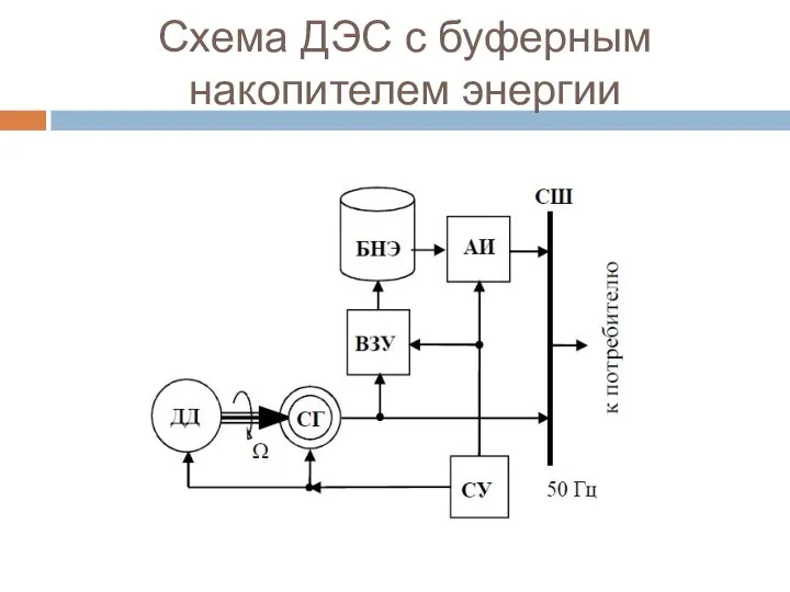 Схема ДЭС с буферным накопителем энергии