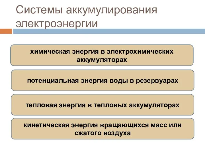 Системы аккумулирования электроэнергии химическая энергия в электрохимических аккумуляторах потенциальная энергия воды