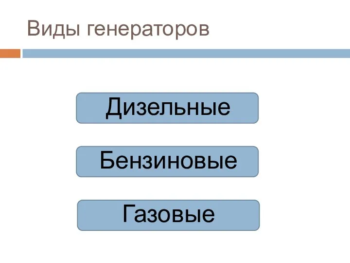 Виды генераторов Дизельные Бензиновые Газовые