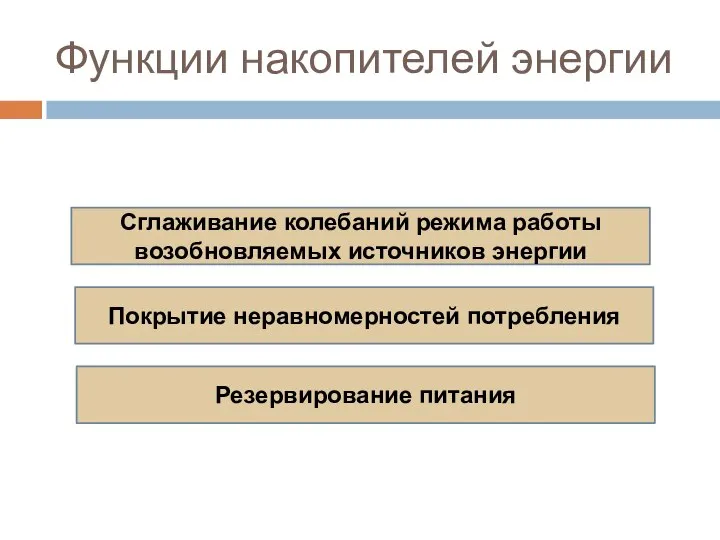 Функции накопителей энергии Сглаживание колебаний режима работы возобновляемых источников энергии Покрытие неравномерностей потребления Резервирование питания