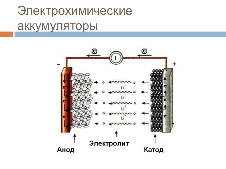 Электрохимические аккумуляторы