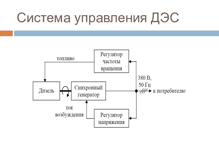 Система управления ДЭС