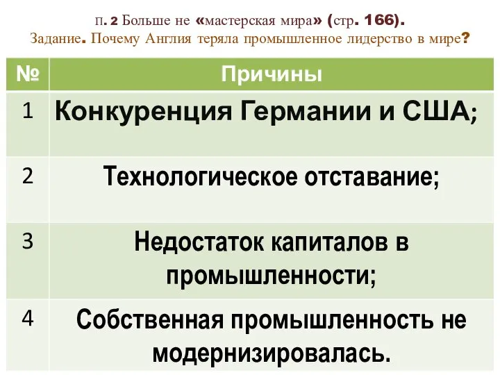 П. 2 Больше не «мастерская мира» (стр. 166). Задание. Почему Англия теряла промышленное лидерство в мире?