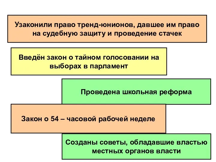 Узаконили право тренд-юнионов, давшее им право на судебную защиту и проведение