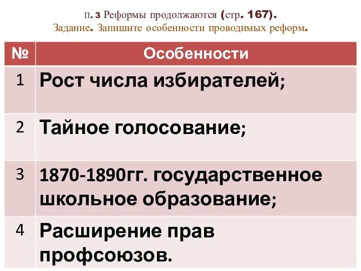 П. 3 Реформы продолжаются (стр. 167). Задание. Запишите особенности проводимых реформ.