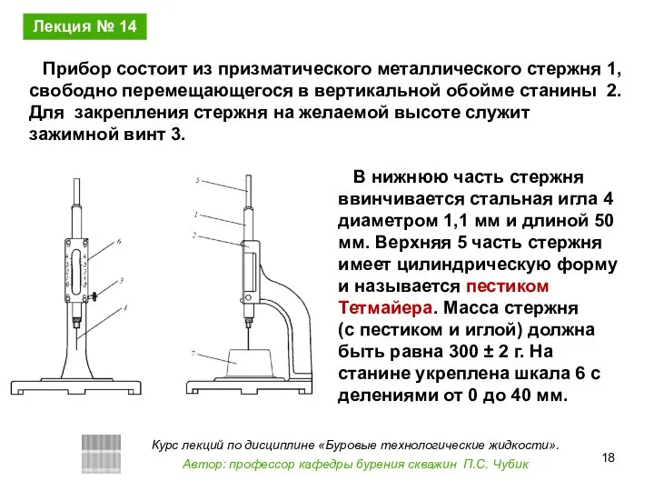 В нижнюю часть стержня ввинчивается стальная игла 4 диаметром 1,1 мм