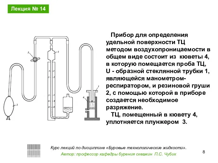 Прибор для определения удельной поверхности ТЦ методом воздухопроницаемости в общем виде