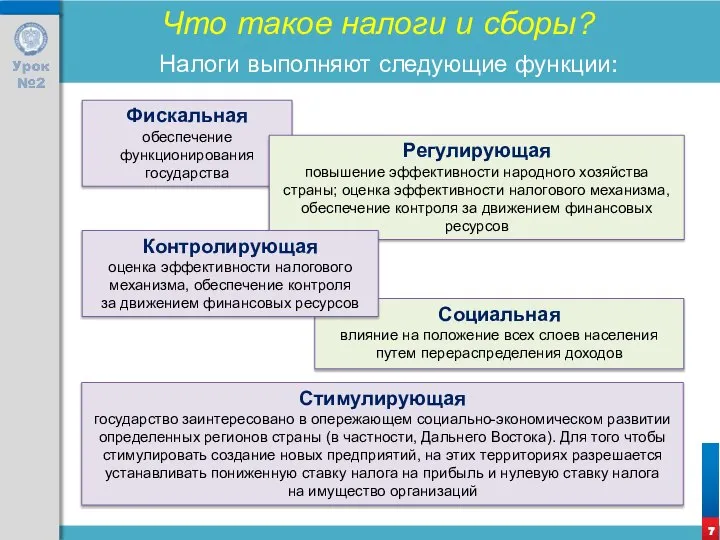 Налоги выполняют следующие функции: Что такое налоги и сборы? Фискальная обеспечение