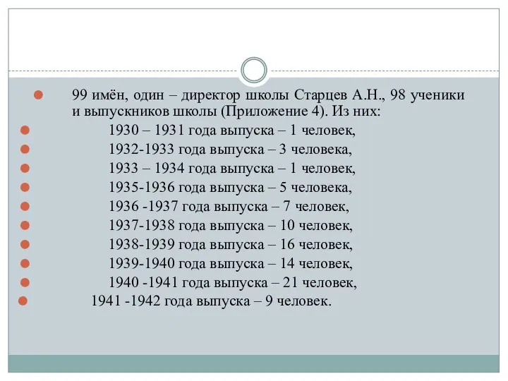 99 имён, один – директор школы Старцев А.Н., 98 ученики и