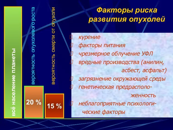 Факторы риска развития опухолей курение факторы питания чрезмерное облучение УФЛ вредные