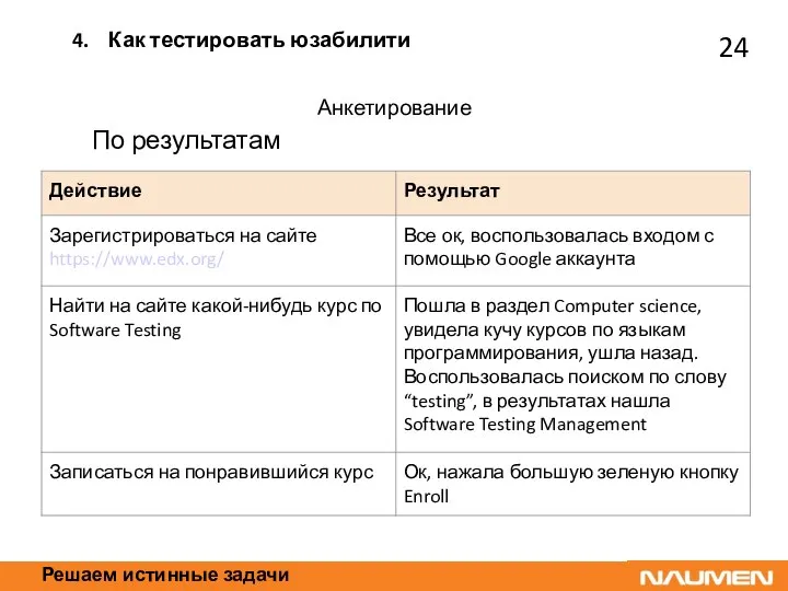 Решаем истинные задачи Анкетирование По результатам Как тестировать юзабилити