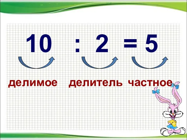 10 : 2 = 5 делимое делитель частное