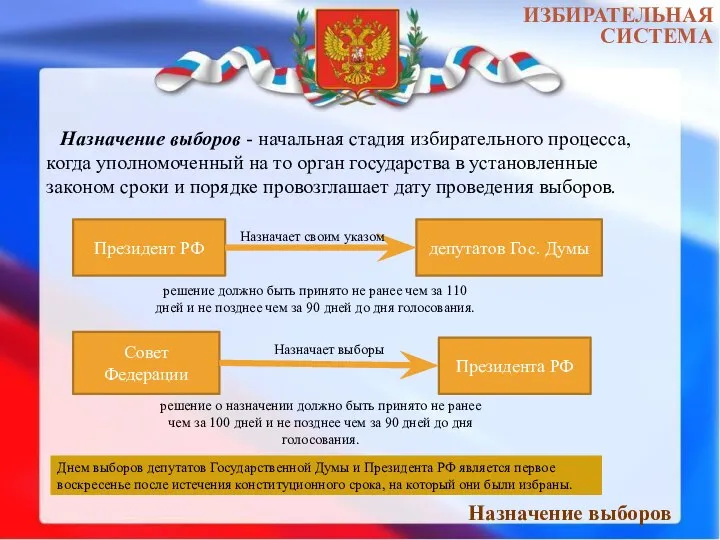 Назначение выборов Назначение выборов - начальная стадия избирательного процесса, когда уполномоченный