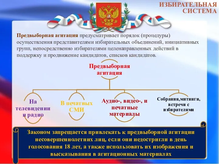 Предвыборная агитация предусматривает порядок (процедуры) осуществления представителями избирательных объединений, инициативных групп,