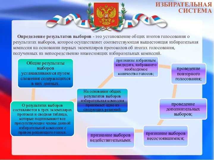 Определение результатов выборов - это установление общих итогов голосования о результатах