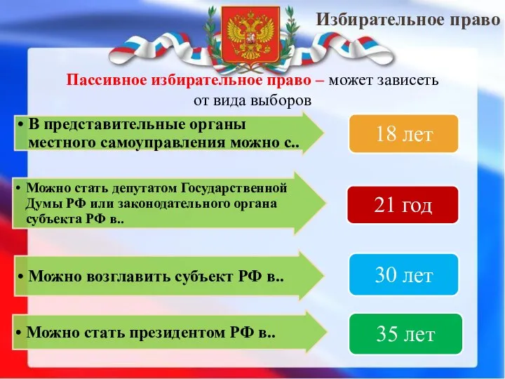 Избирательное право Пассивное избирательное право – может зависеть от вида выборов