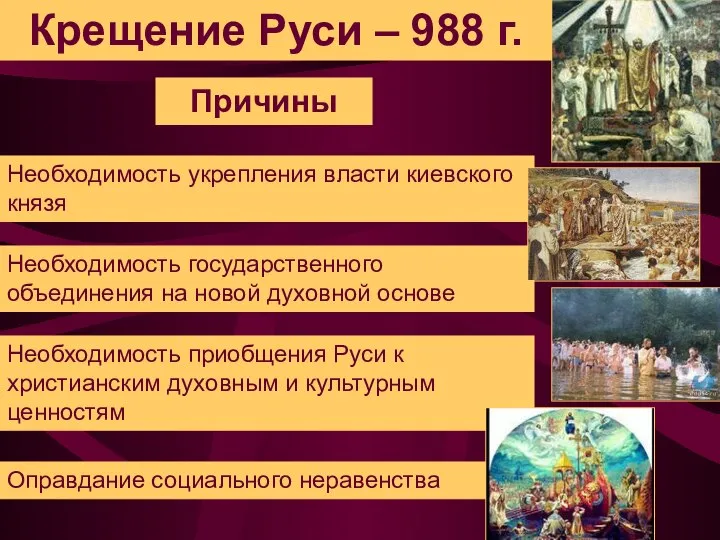 Крещение Руси – 988 г. Необходимость приобщения Руси к христианским духовным