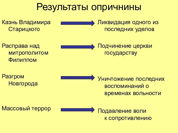 Результаты опричнины Казнь Владимира Старицкого Расправа над митрополитом Филиппом Разгром Новгорода