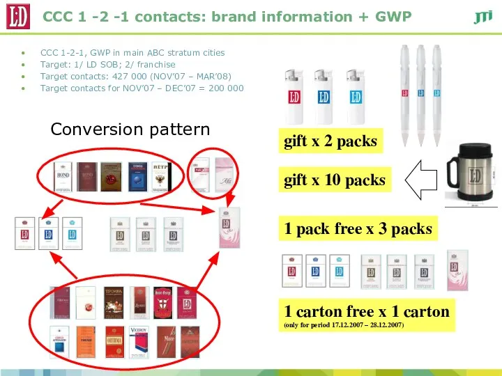 CCC 1 -2 -1 contacts: brand information + GWP CCC 1-2-1,