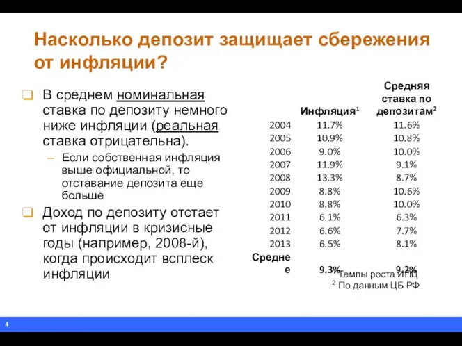 Насколько депозит защищает сбережения от инфляции? В среднем номинальная ставка по