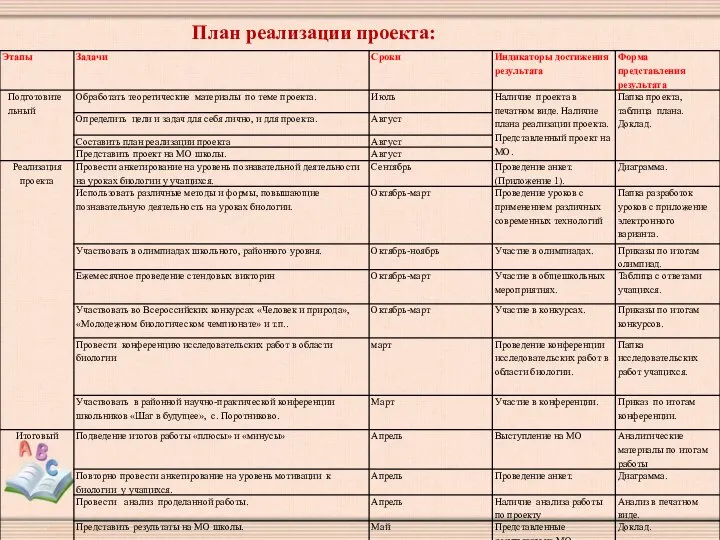 План реализации проекта: