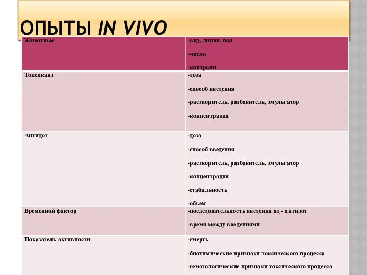 ОПЫТЫ IN VIVO