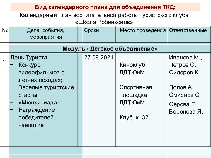 Вид календарного плана для объединения ТКД: Календарный план воспитательной работы туристского клуба «Школа Робинзонов»